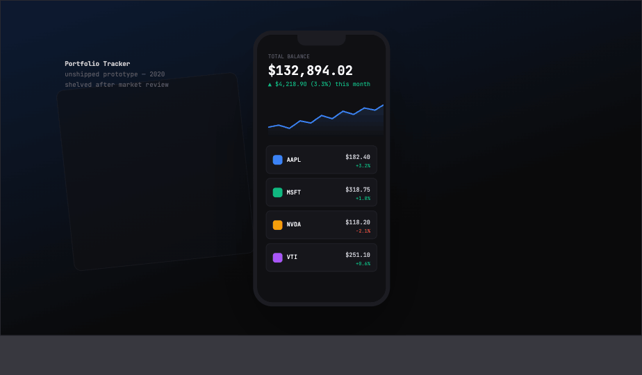 The unpublished portfolio tracking app prototype, 2020