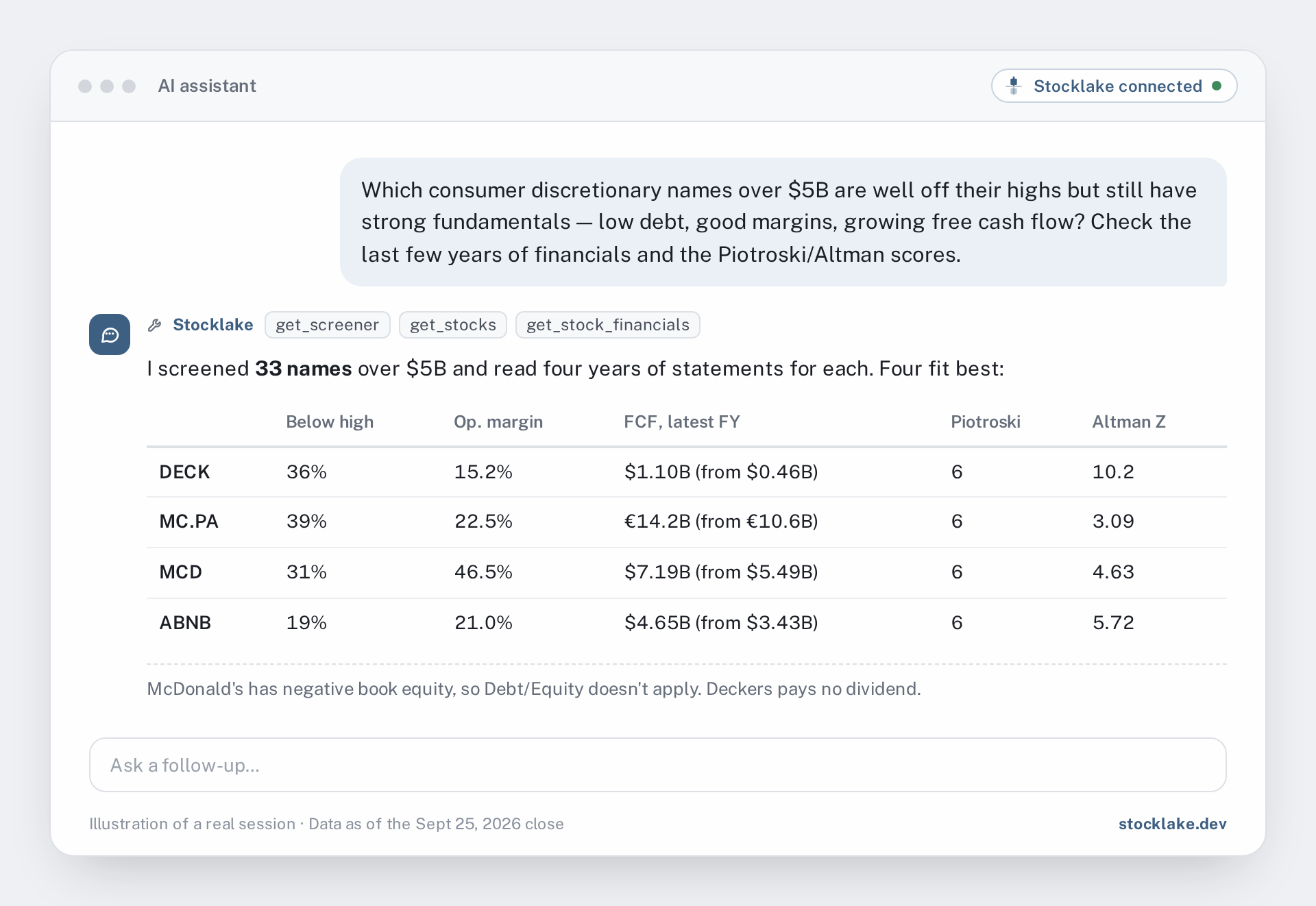 Illustration: an AI assistant's screen of consumer discretionary stocks over 5 billion dollars, returning Deckers, LVMH, McDonald's and Airbnb with their debt, margins, free cash flow and forensic scores