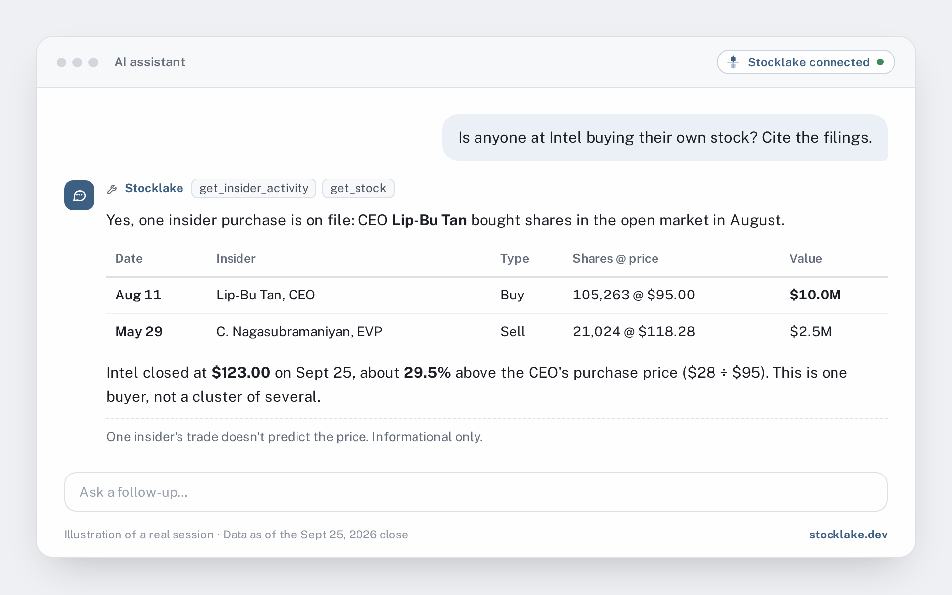 Illustration: an AI assistant answering whether anyone at Intel is buying, citing the CEO's purchase of 105,263 shares at $95 on August 11