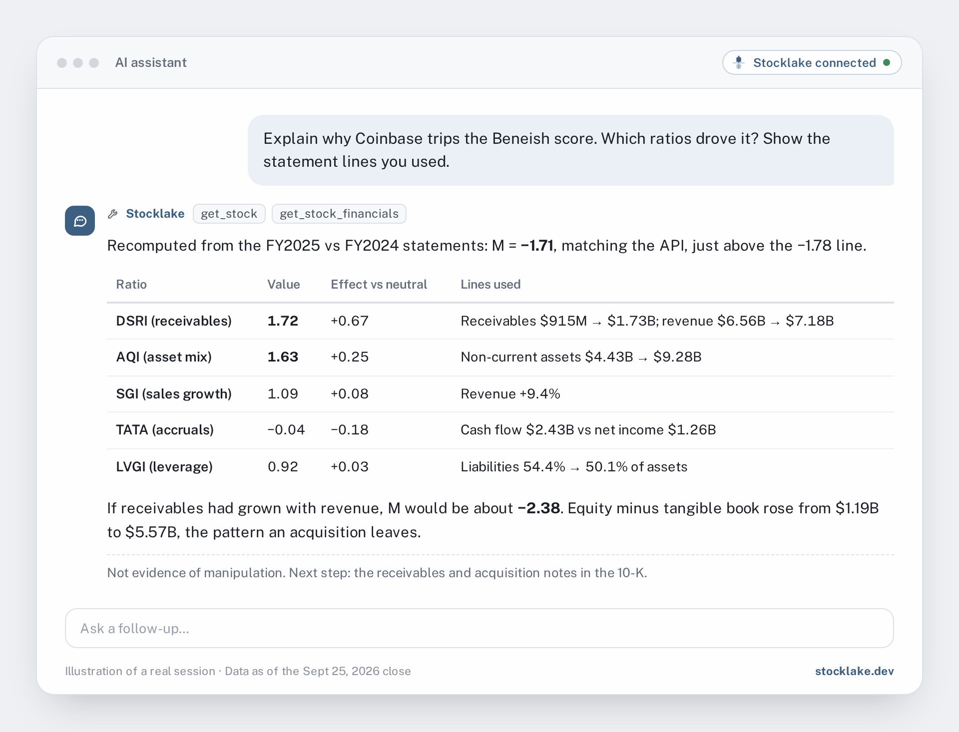 Illustration: an AI assistant breaking down the Beneish M-Score for Coinbase, showing receivables growth and the asset-quality index as the main drivers