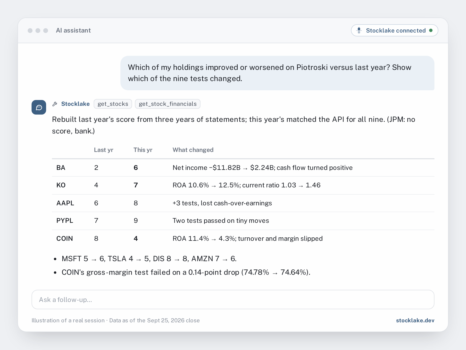 Illustration: an AI assistant comparing this year's and last year's Piotroski F-Scores for nine holdings, with Boeing up four points and Coinbase down four